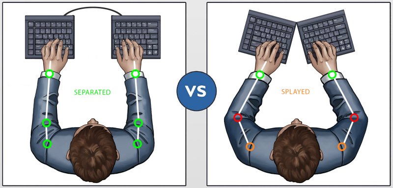 Separated Versus Splayed Graphic